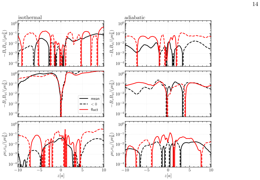 Figure 11