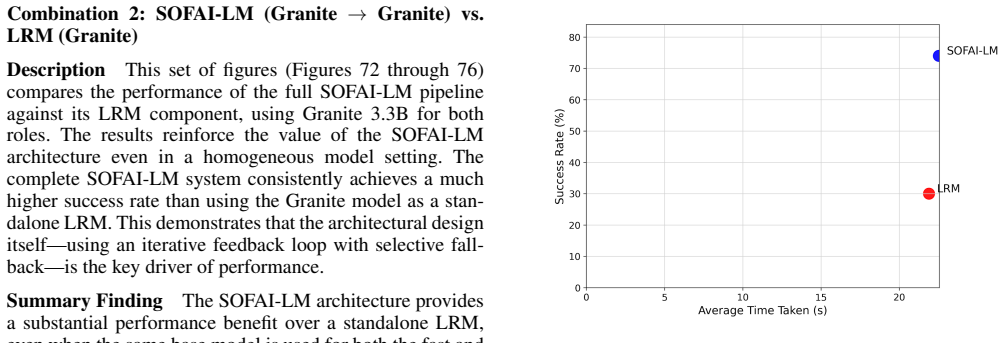 Figure 74