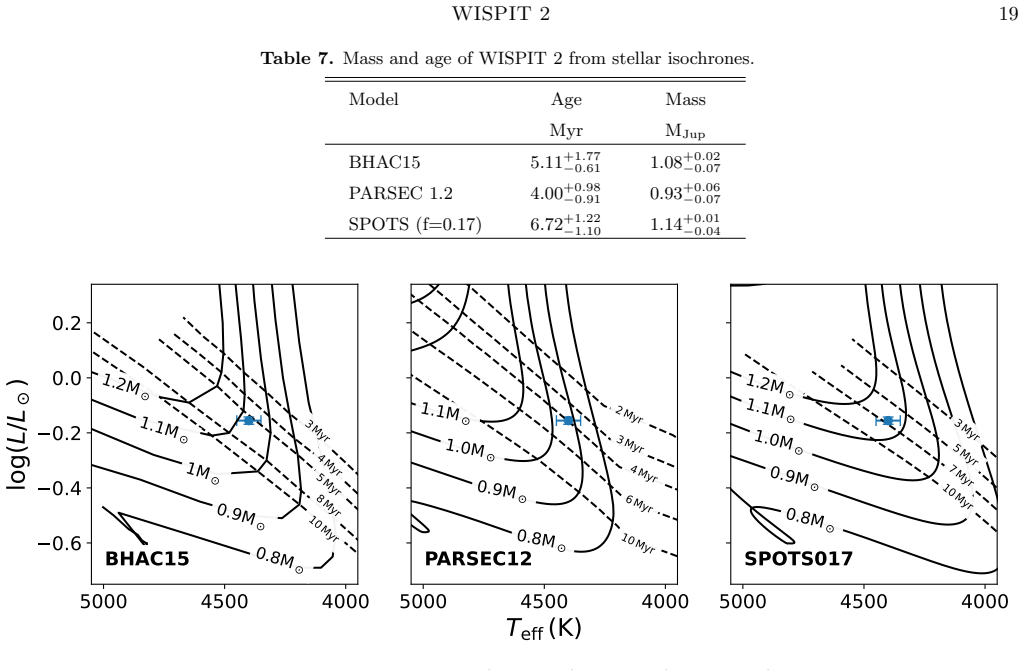 Figure 14