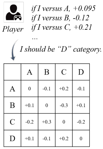 Figure 24