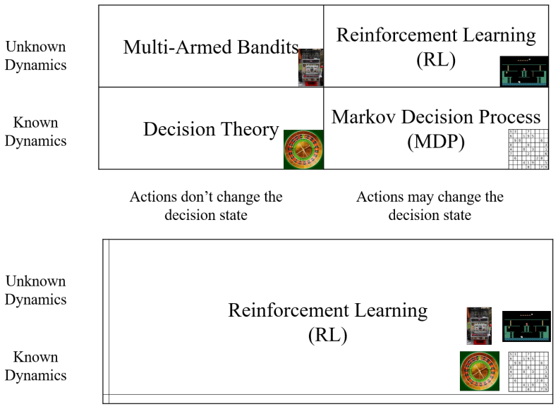 Figure 25