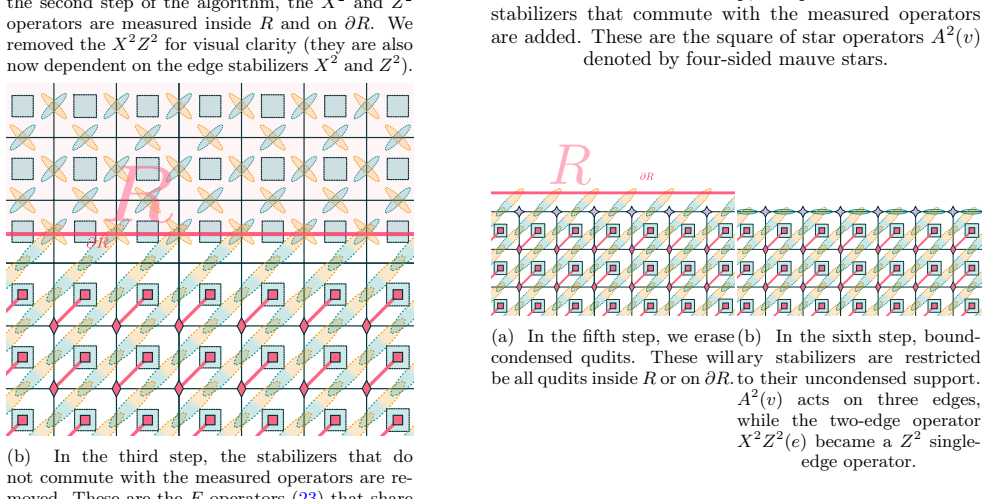 Figure 21