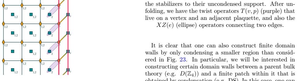 Figure 28