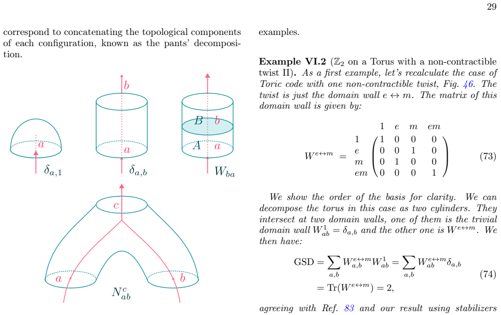 Figure 45