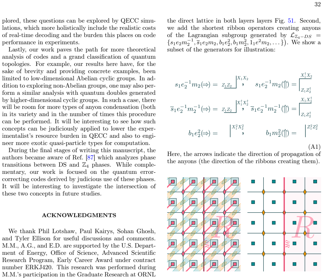 Figure 51