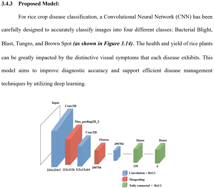 Figure 3.14