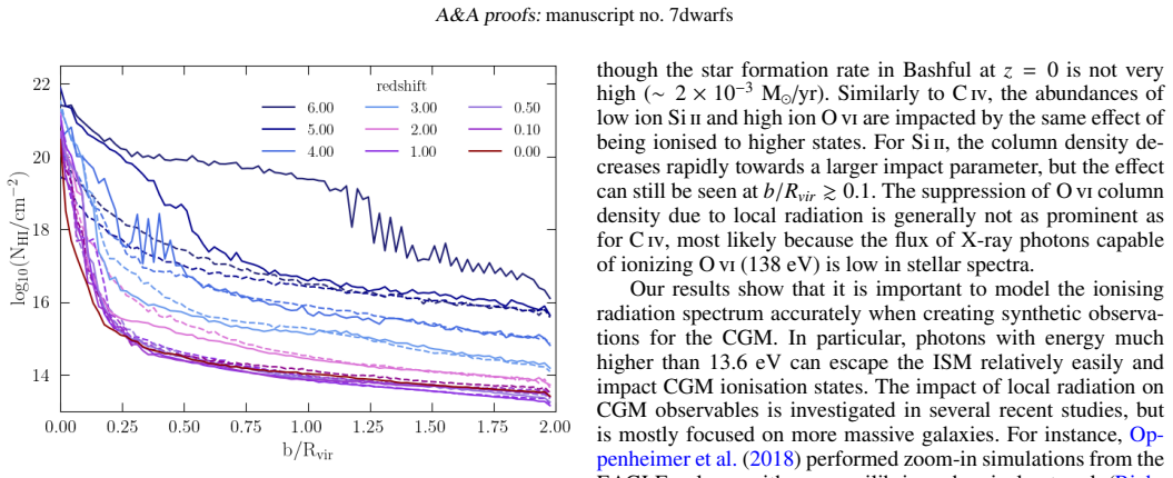 Figure 16
