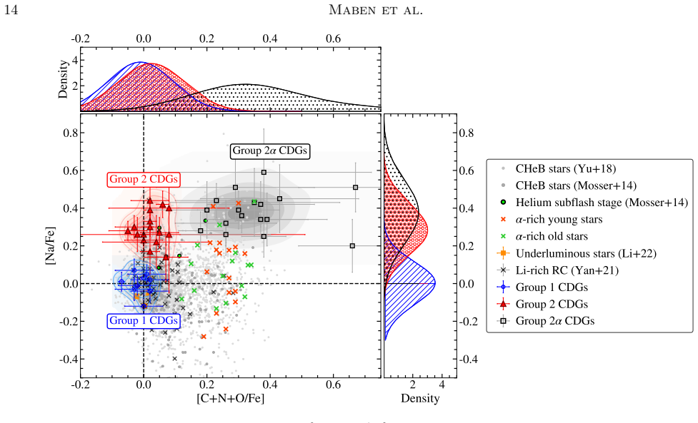 Figure 11