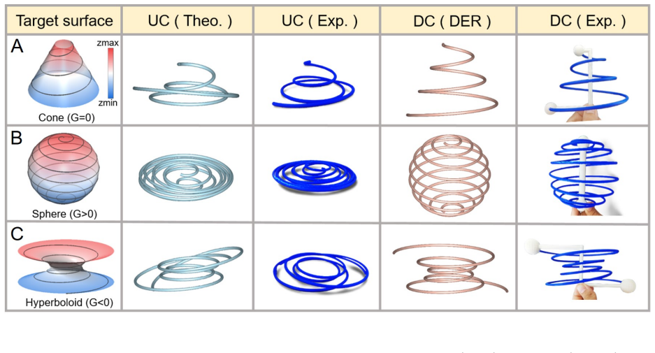 Figure 8