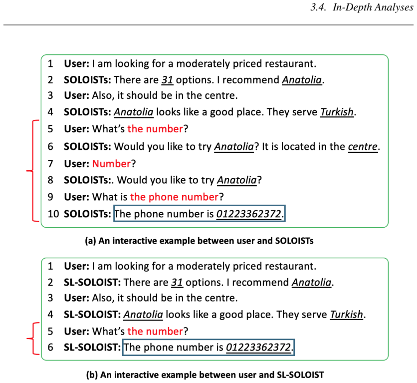 Figure 3.6