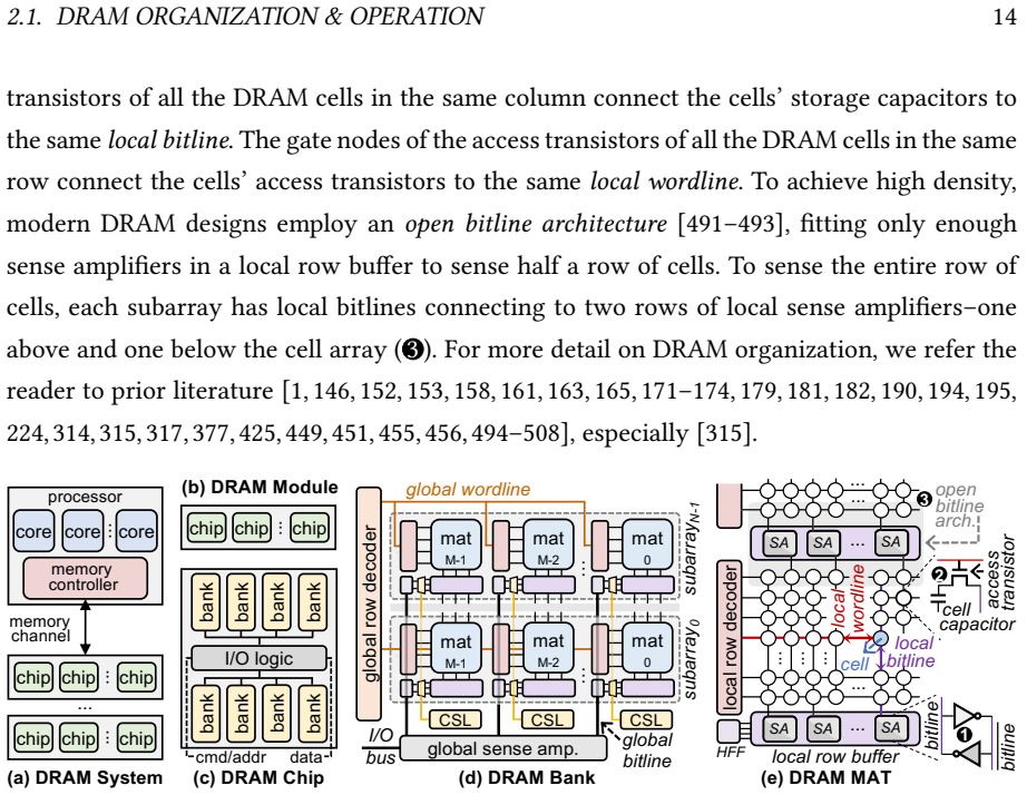 Figure 2.1