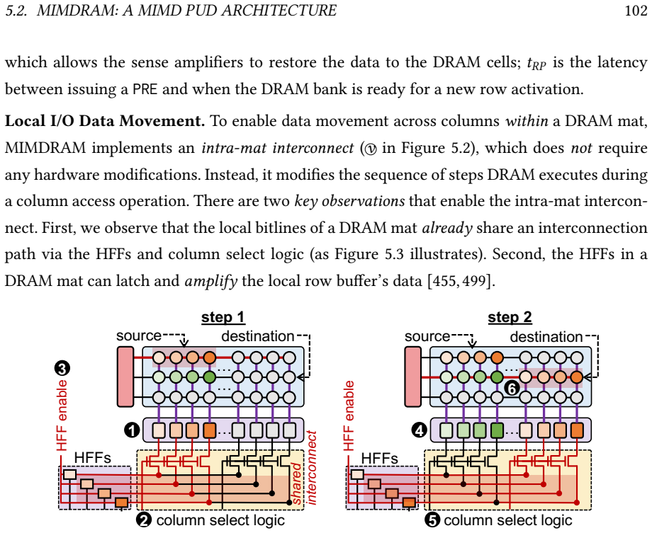 Figure 5.3
