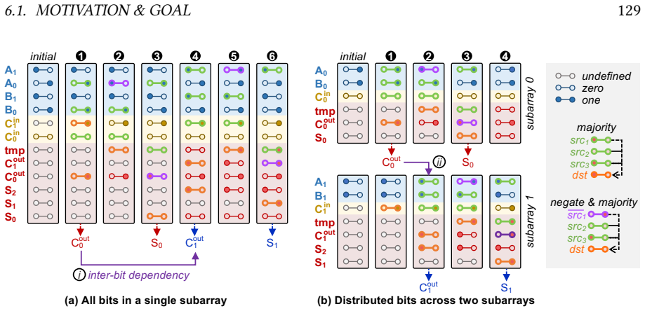 Figure 6.2