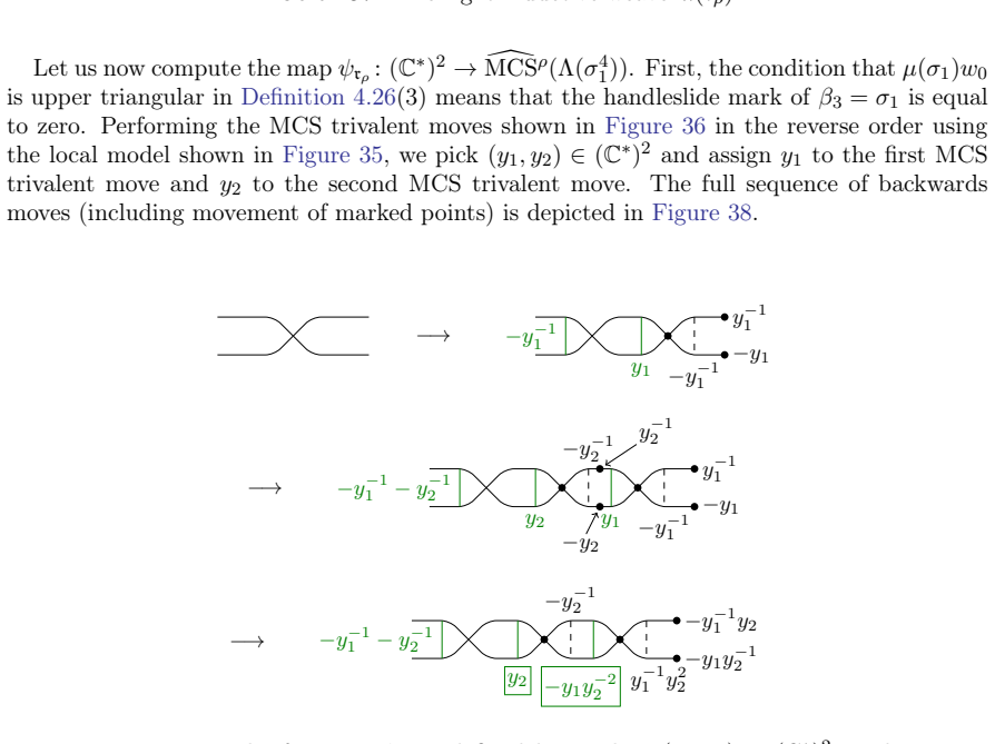Figure 38