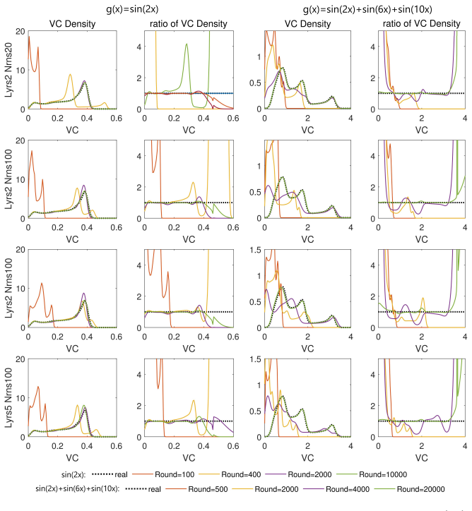 Figure 4.6