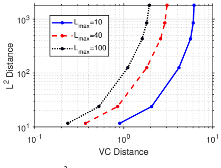 Figure 5.2