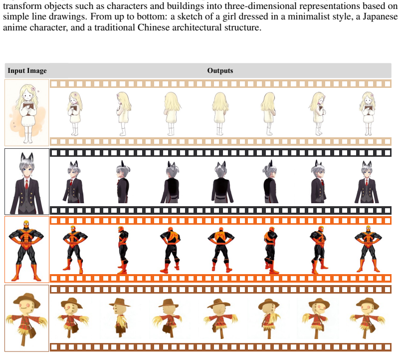 Figure 20