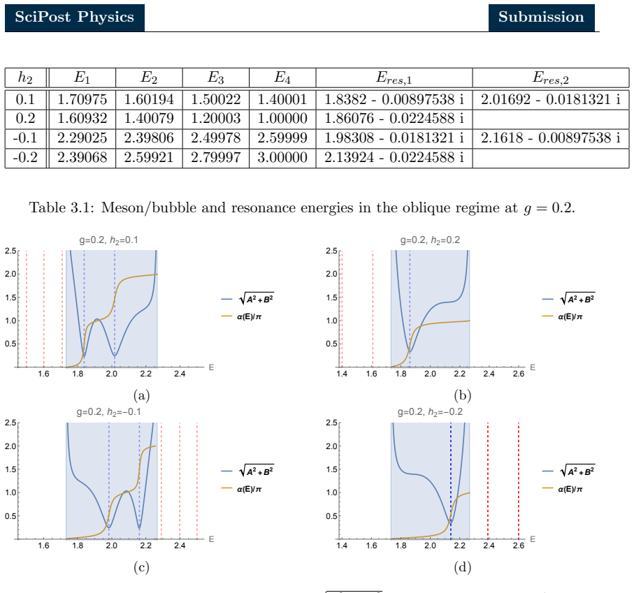 Figure 3.1