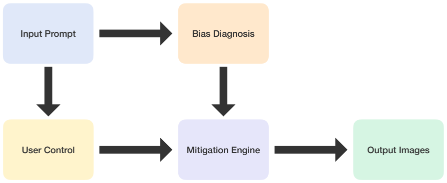 Figure 7.2