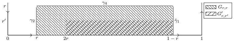 Figure 5.3