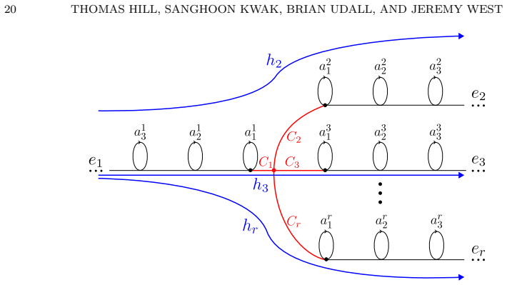 Figure 8