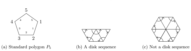 Figure 2.2