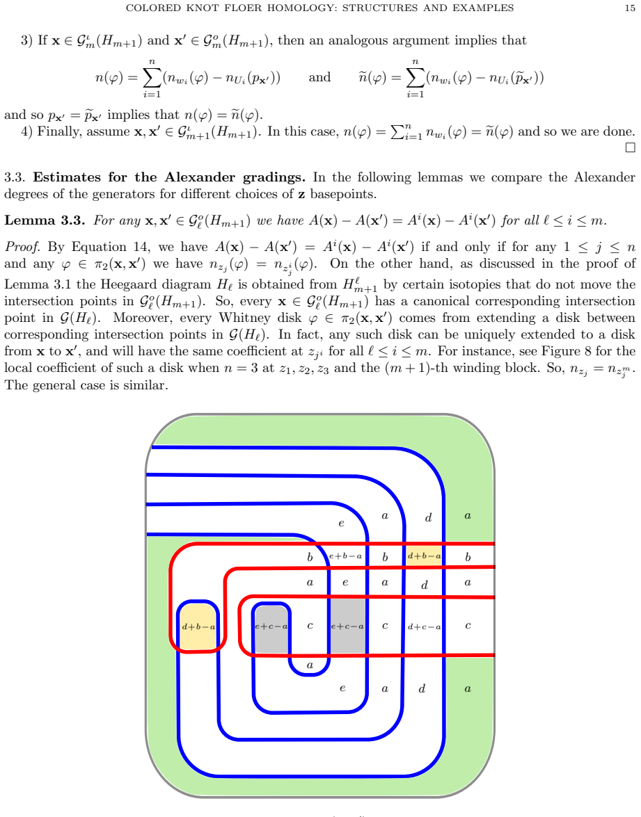 Figure 8