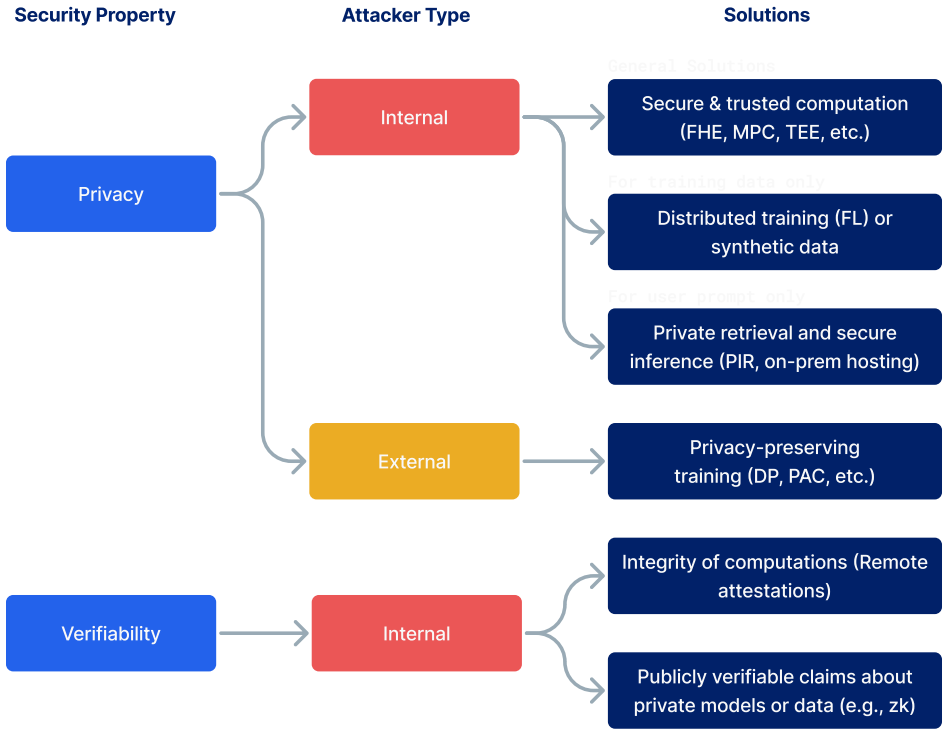 Figure 1.6