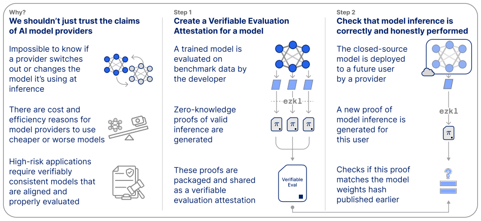 Figure 2.1