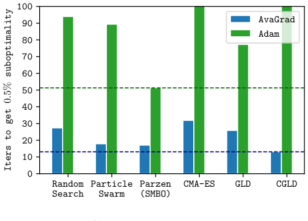 Figure 6.5
