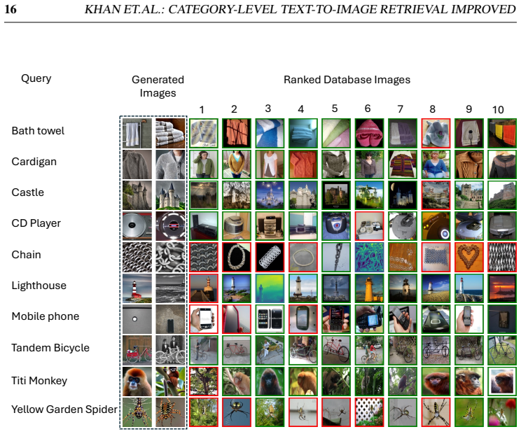 Figure 25
