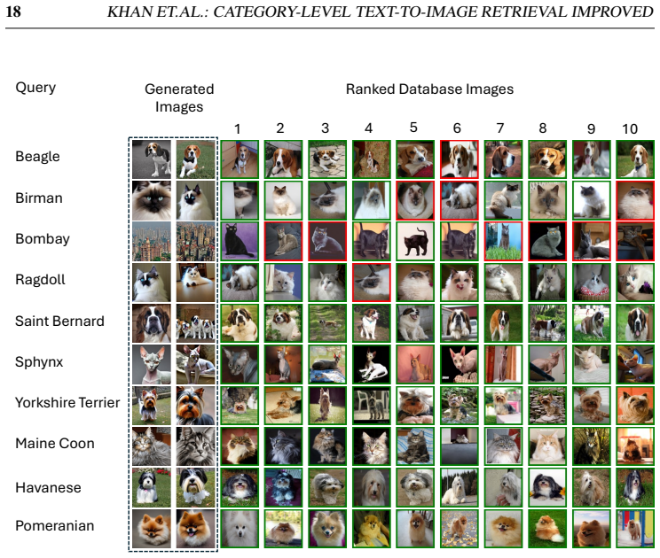 Figure 29