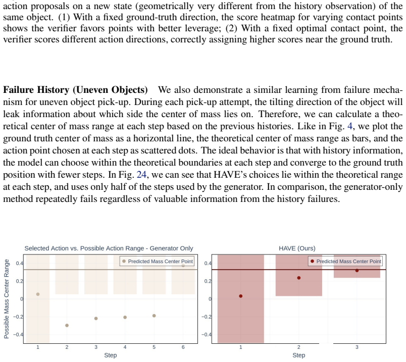 Figure 24