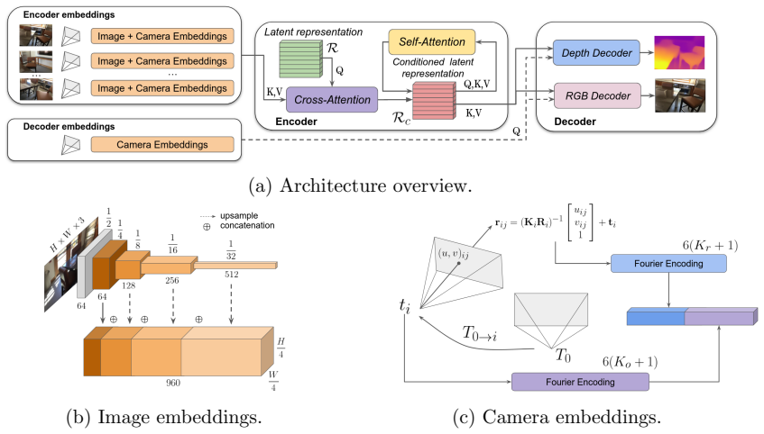 Figure 2.9