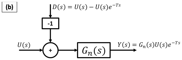 Figure 3.3