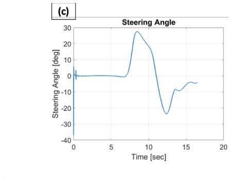 Figure 3.10