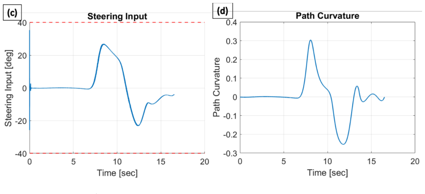 Figure 3.11