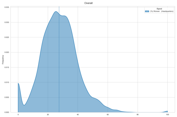Figure 6.1