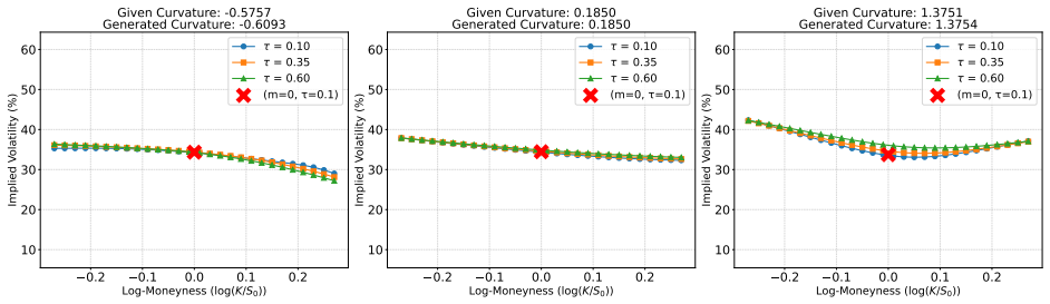 Figure 19