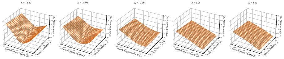 Figure 29