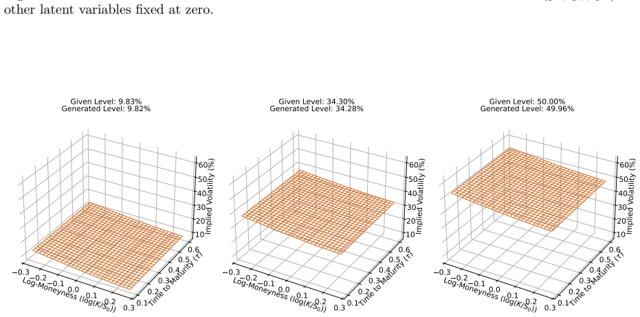 Figure 30