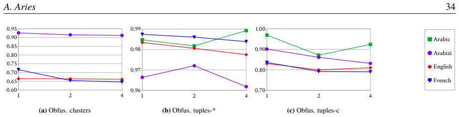 Figure 21