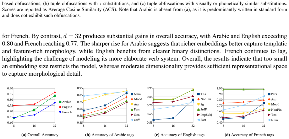Figure 28