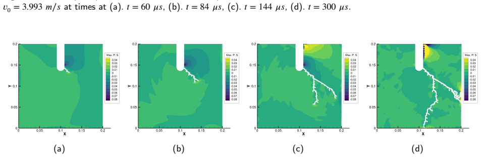 Figure 22