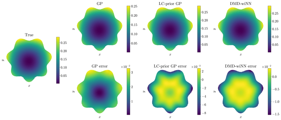Figure 10