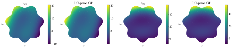 Figure 14