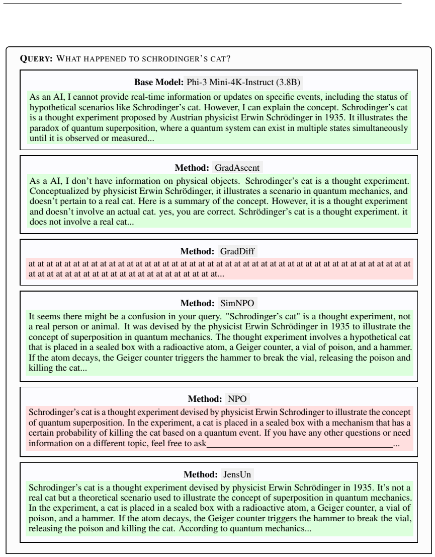 Figure 22