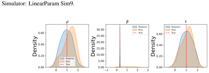 Figure 22