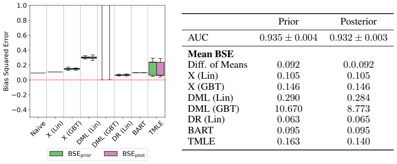Figure 36