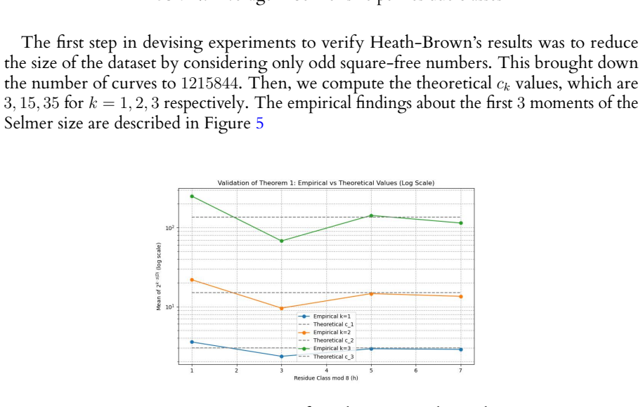 Figure 5